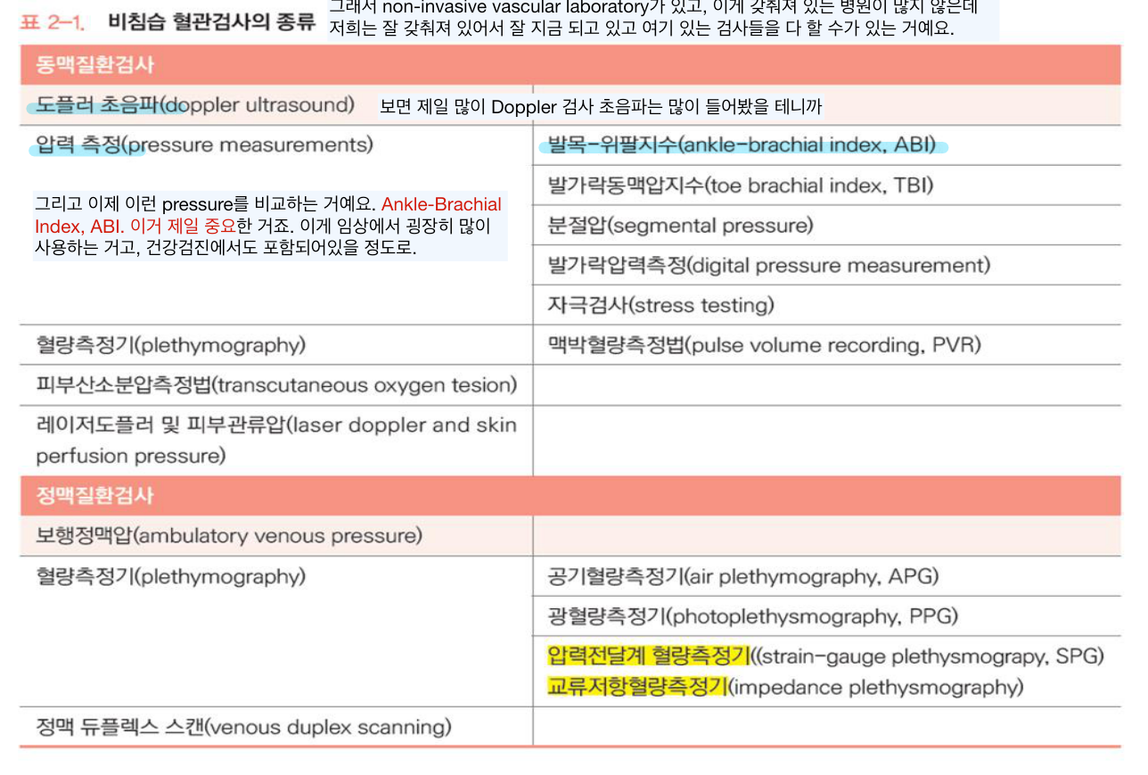 비침습 혈관검사실 구성과 검사 종류 개요.