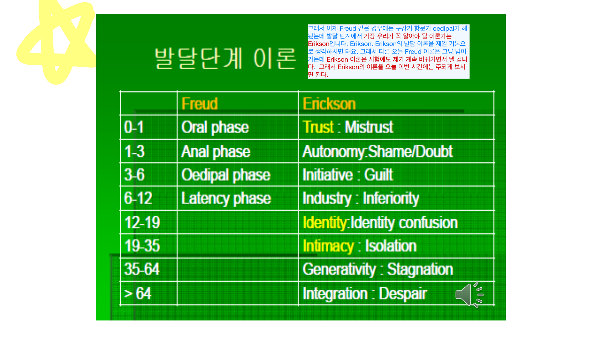 Freud(정신성적) vs Erikson(심리사회적) 연령별 단계 비교표.